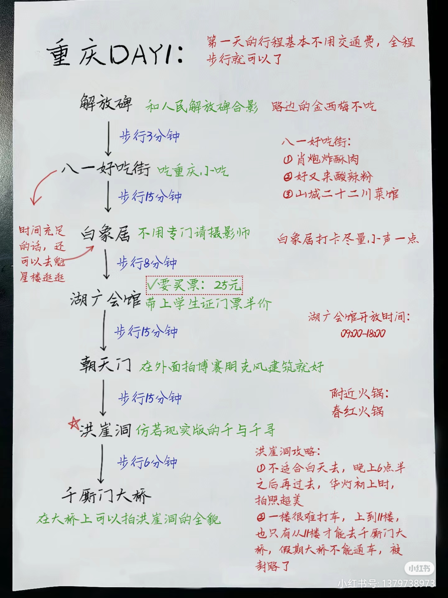 抖音创业教程 | 小红书引流方法 | 轻合创 - 互联网创业资源聚合平台