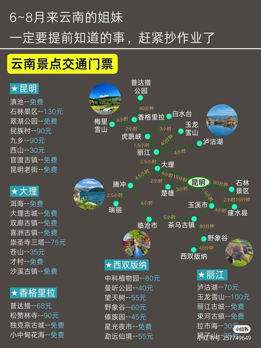 抖音创业教程 | 小红书引流方法 | 轻合创 - 互联网创业资源聚合平台