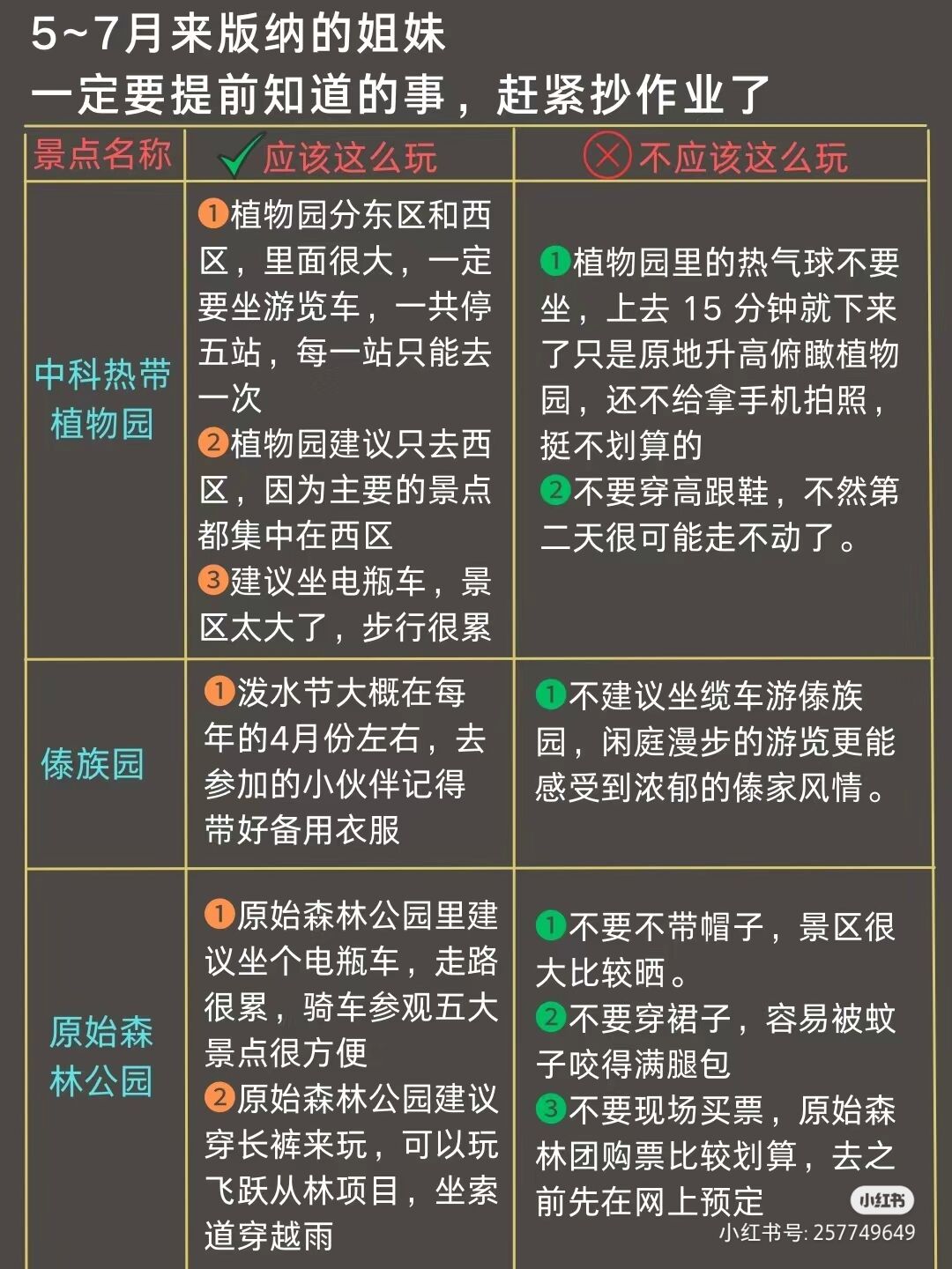 抖音创业教程 | 小红书引流方法 | 轻合创 - 互联网创业资源聚合平台