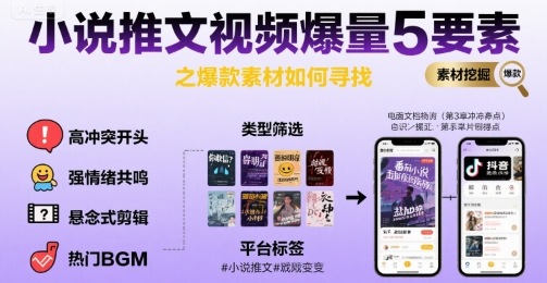 小说推文视频爆量5要素之爆款素材如何寻找-轻合创