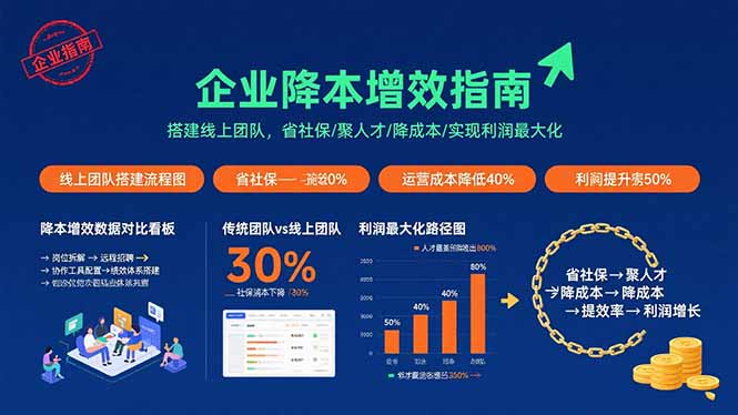 （15888期）企业降本增效指南：搭建线上团队，省社保/聚人才/降成本/实现利润最大化-轻合创
