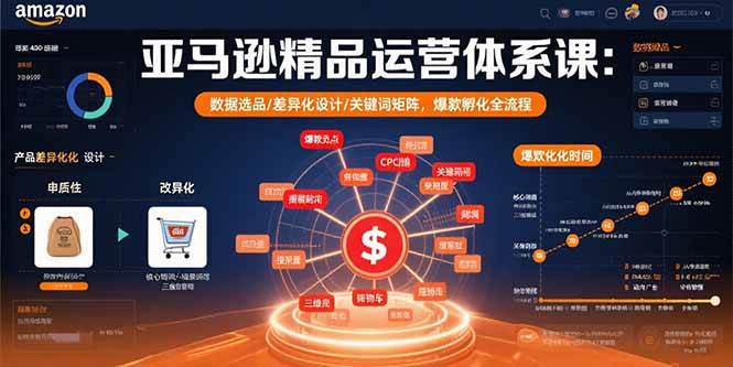 （15750期）亚马逊精品运营体系课：数据选品/差异化设计/关键词矩阵，爆款孵化全流程-轻合创