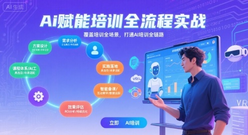 AI赋能培训全流程实站，覆盖培训全场景，打通 Al培训全链路-轻合创