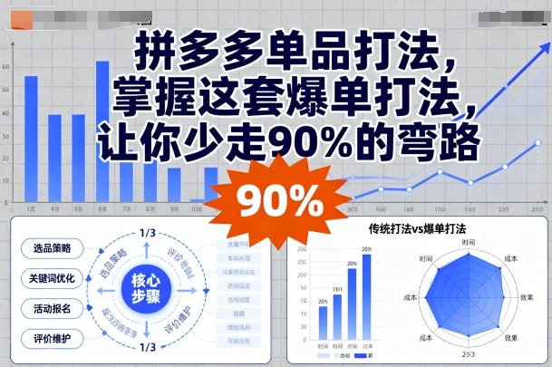 拼多多单品打法，掌握这套爆单打法，让你少走90%的弯路-轻合创