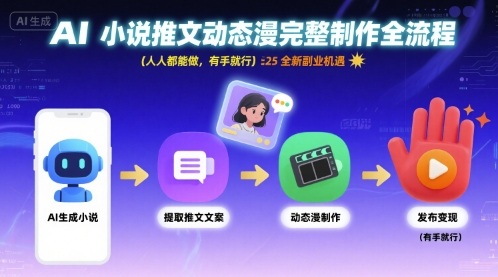 AI小说推文动态漫完整制作全流程，人人都能做，有手就行，全新副业机遇-轻合创