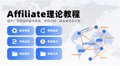Affiliate理论教程，国外广告联盟的基本原理、挣钱流程、佣金模式及分类-轻合创