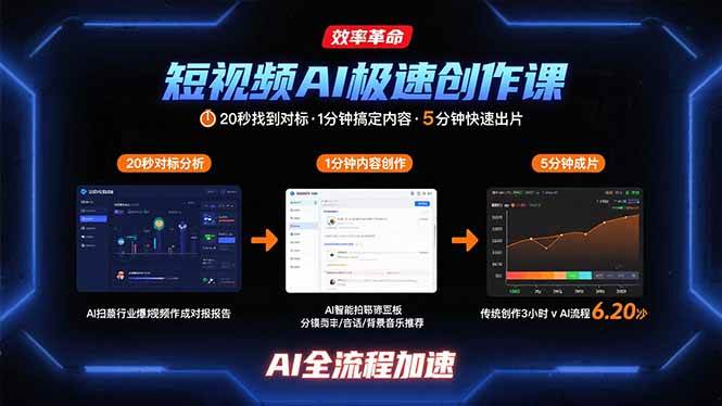 （15684期）短视频AI极速创作课：20秒找到对标，1分钟搞定内容创作，5分钟快速出片-轻合创