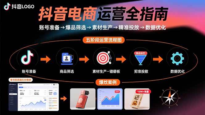 （15829期）抖音电商运营全指南：账号准备→爆品筛选→素材生产→精准投放→数据优化-轻合创