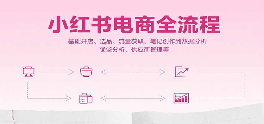 小红书电商全流程，基础开店、选品、流量获取、笔记创作到数据分析、供应商管理等-轻合创