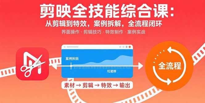 （15875期）剪映全技能综合课：从剪辑到特效，案例拆解，全流程闭环-轻合创