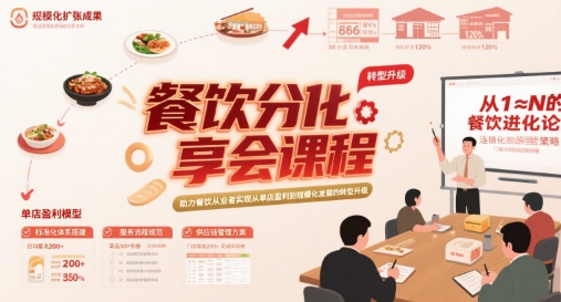 餐饮分享会课程，助力餐饮从业者实现从单店盈利到规模化发展的转型升级-轻合创