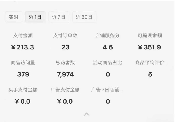 小红书虚拟店铺SOP保姆级教程，通过在小红书开店卖学科类资料变现（更新）-轻合创