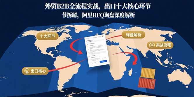 （15806期）外贸B2B全流程实战，出口十大核心环节拆解，阿里RFQ询盘深度解析-轻合创