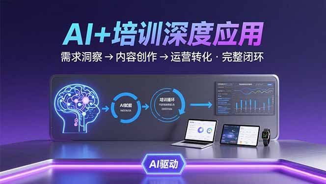 （15672期）AI技术+培训领域深度应用：需求洞察-内容创作-运营转化 的完整闭环-轻合创