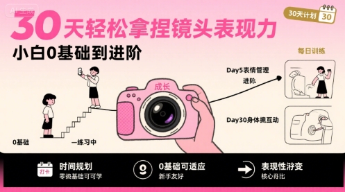 30天轻松拿捏镜头表现力，小白0基础到进阶-轻合创