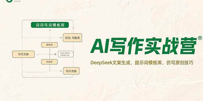 （15376期）AI写作实战营，DeepSeek文案生成，提示词模板库，仿写原创技巧-轻合创
