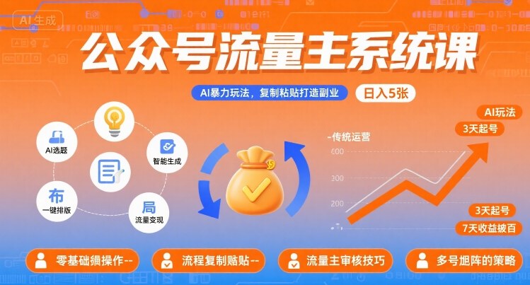 公众号流量主系统课，AI暴力玩法，复制粘贴打造副业，日入5张 +【附工具指令】-轻合创
