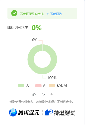 公众号高效创收快速通道，三分钟搞定原创爆文，助力日产300+-轻合创