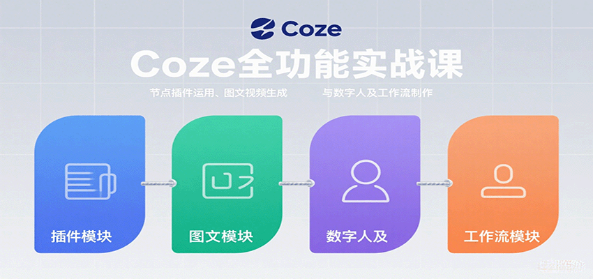 Coze全功能实战课：节点插件运用、图文视频生成与数字人及工作流制作-轻合创
