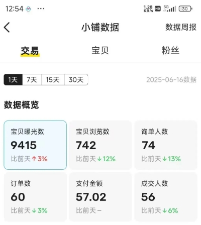 闲鱼半自动项目第二期，可能是迄今为止最稳的项目，兼职月收益9k-轻合创