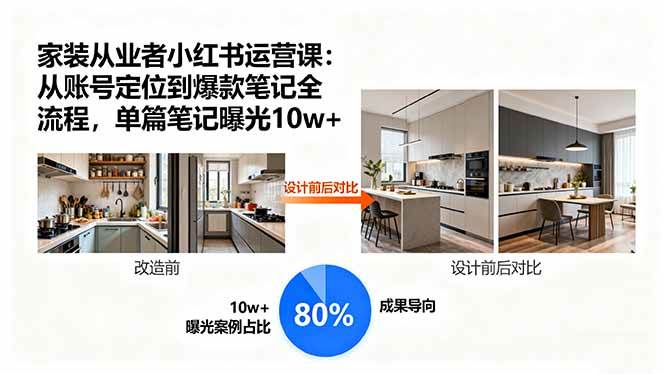 （15990期）家装从业者小红书运营课：从账号定位到爆款笔记全流程，单篇笔记曝光10w+-轻合创