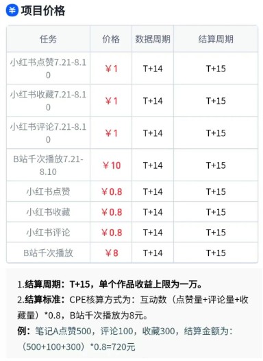 无脑搬运，千次播放10元，点赞评论收藏各1元一个，单条作品收益上限10000+！-轻合创