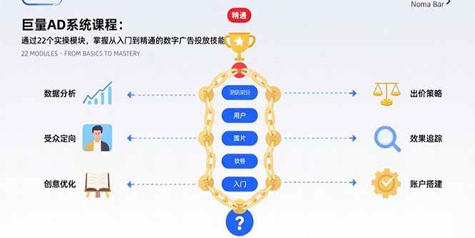 （15638期）巨量AD系统课程：通过22个实操模块，掌握从入门到精通的数字广告投放技能-轻合创