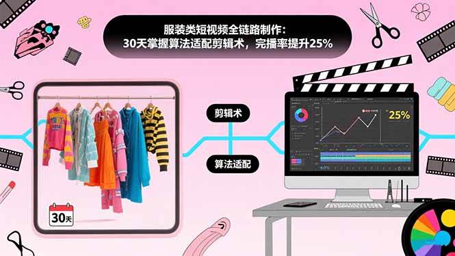 （15655期）服装类短视频全链路制作：30天掌握算法适配剪辑术，完播率提升25%-轻合创