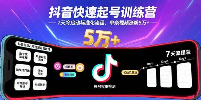 （15844期）抖音快速起号训练营，7天冷启动标准化流程，单条视频涨粉5万+-轻合创
