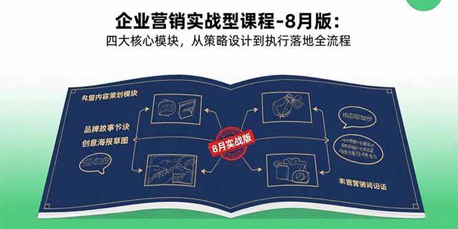 （15823期）企业营销实战型课程-8月版：四大核心模块，从策略设计到执行落地全流程-轻合创
