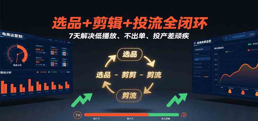 选品+剪辑+投流全闭环，7天解决低播放、不出单、投产差顽疾-轻合创