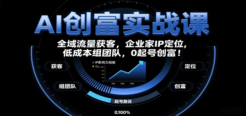 AI创富实战课：企业家IP定位，全域流量获客，低成本组团队，0起号创富！-轻合创