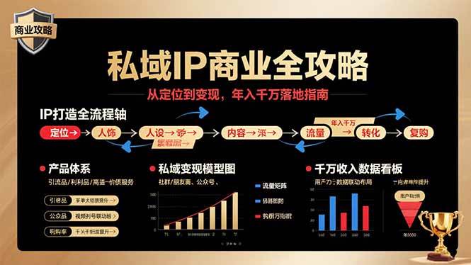 （15858期）私域IP商业全攻略，从定位到变现，年入千万落地指南-轻合创