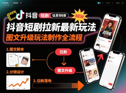 抖音短剧拉新最新玩法之图文升级玩法制作全流程，操作简单，0粉可做-轻合创