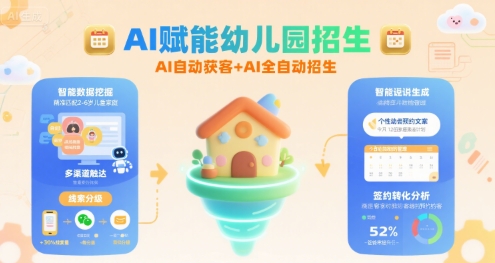 AI赋能幼儿园招生，AI自动获客+AI全自动招生-轻合创